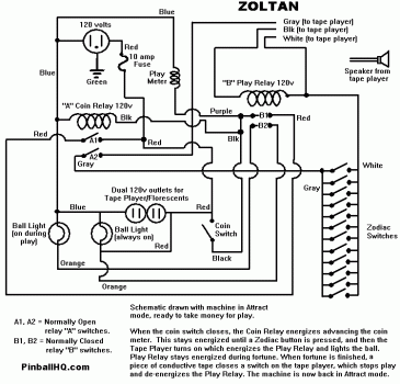 1969 Prophetron Zoltan Fortune Teller Wahrsage Automat